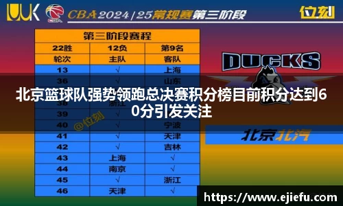 北京篮球队强势领跑总决赛积分榜目前积分达到60分引发关注