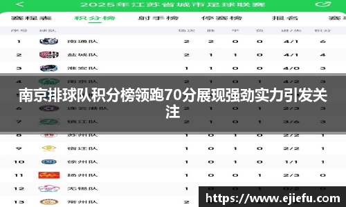 南京排球队积分榜领跑70分展现强劲实力引发关注