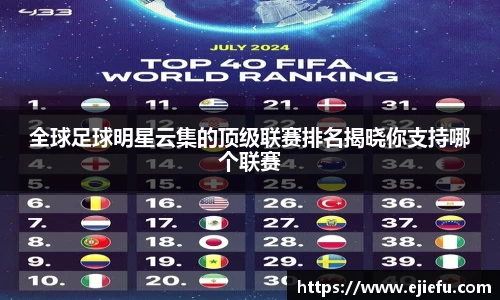 全球足球明星云集的顶级联赛排名揭晓你支持哪个联赛
